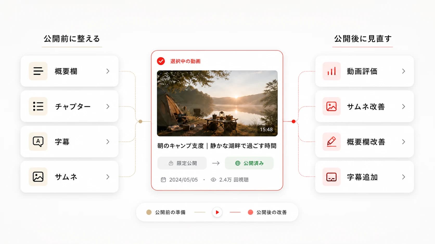公開前後のPiloTubeワークスペース
