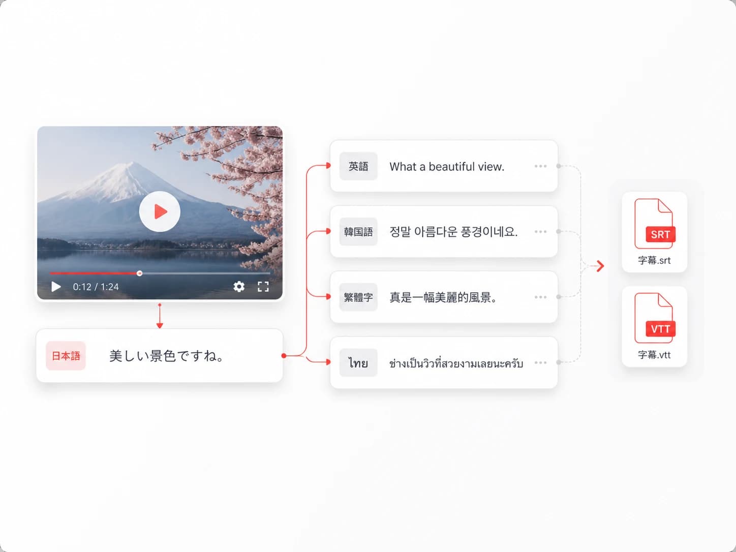 多言語字幕生成AI機能画面