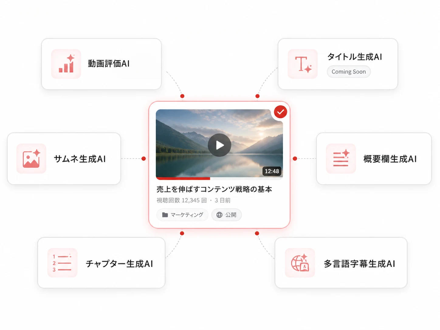 1本の動画から複数のAI機能が使える図